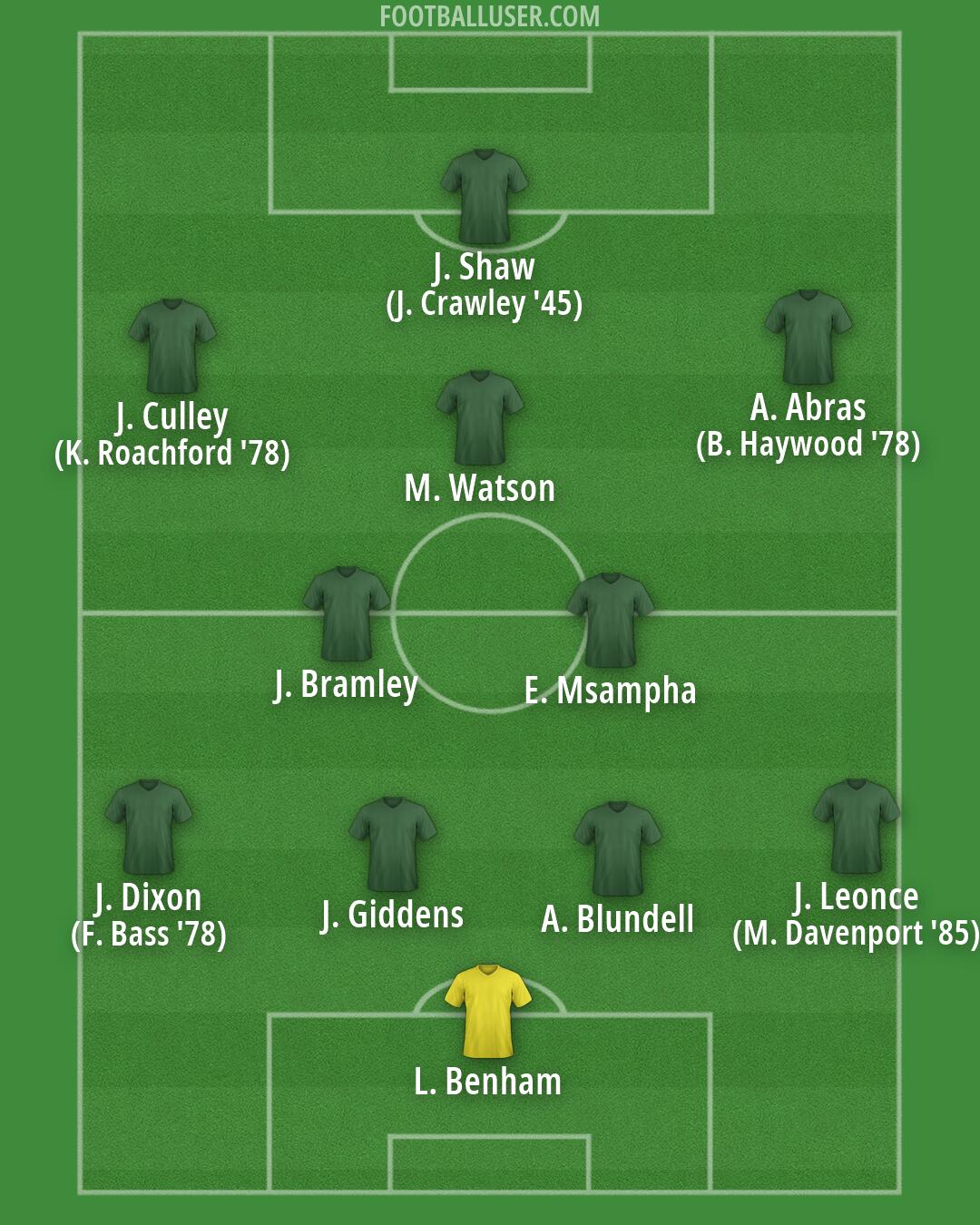 Custom Team Formation 2026