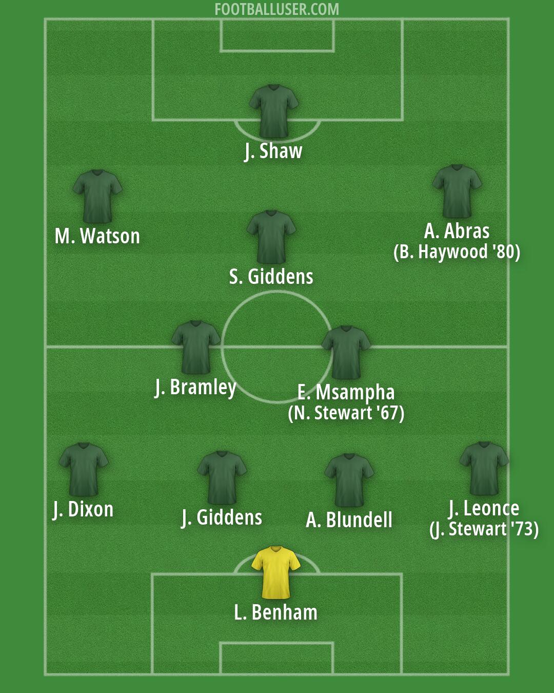 Custom Team Formation 2026