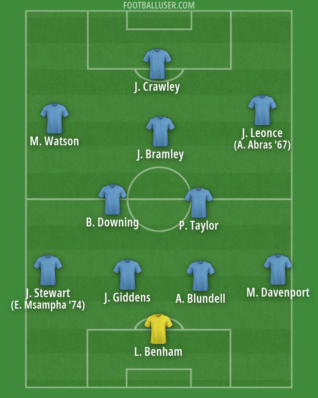 Custom Team Formation 2026