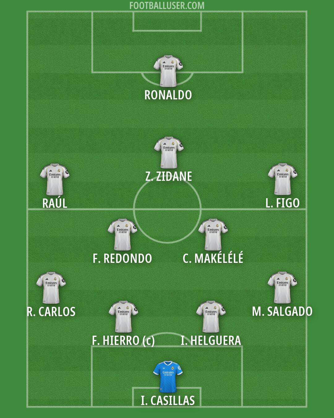 Real Madrid Formation 2026