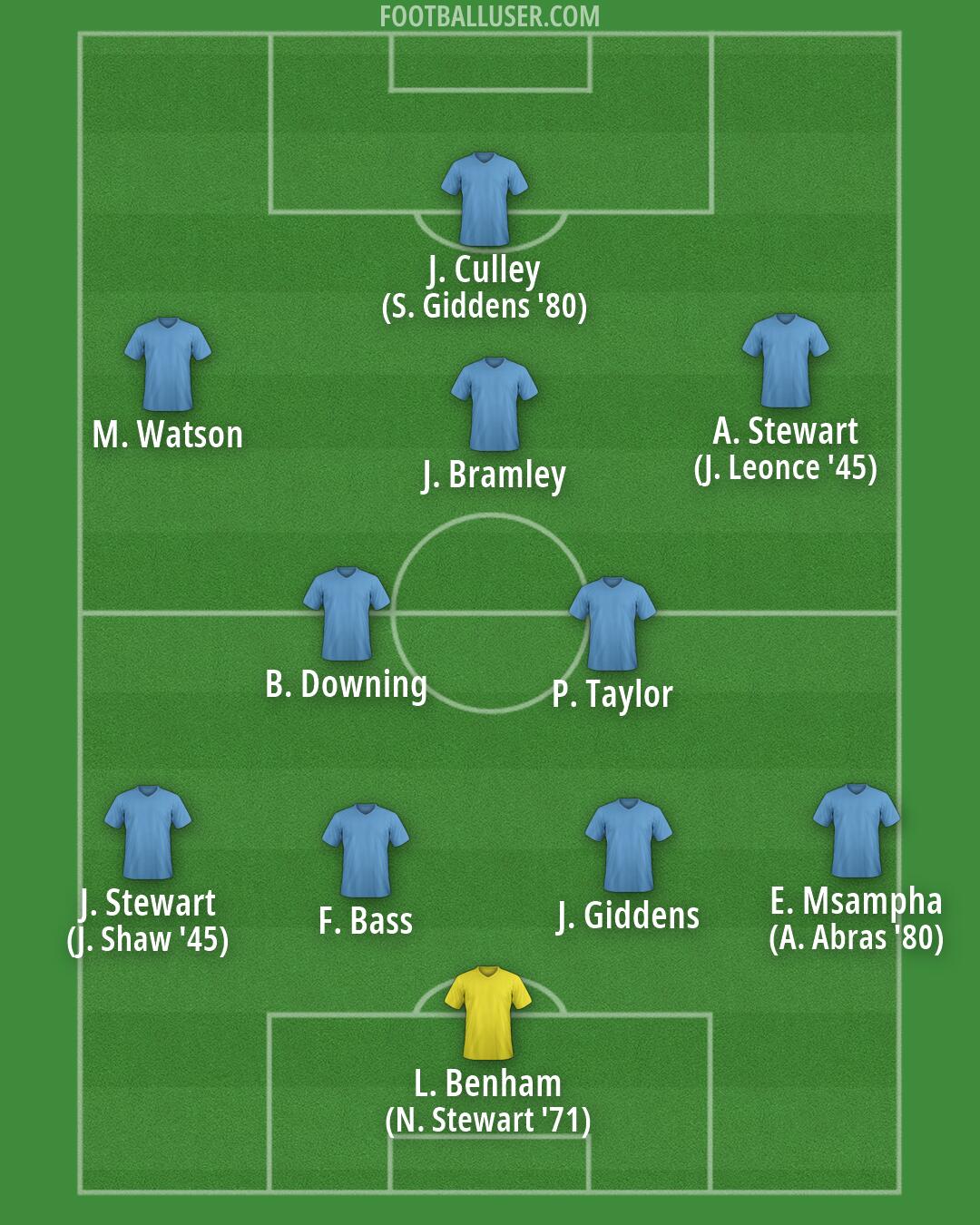 Custom Team Formation 2026