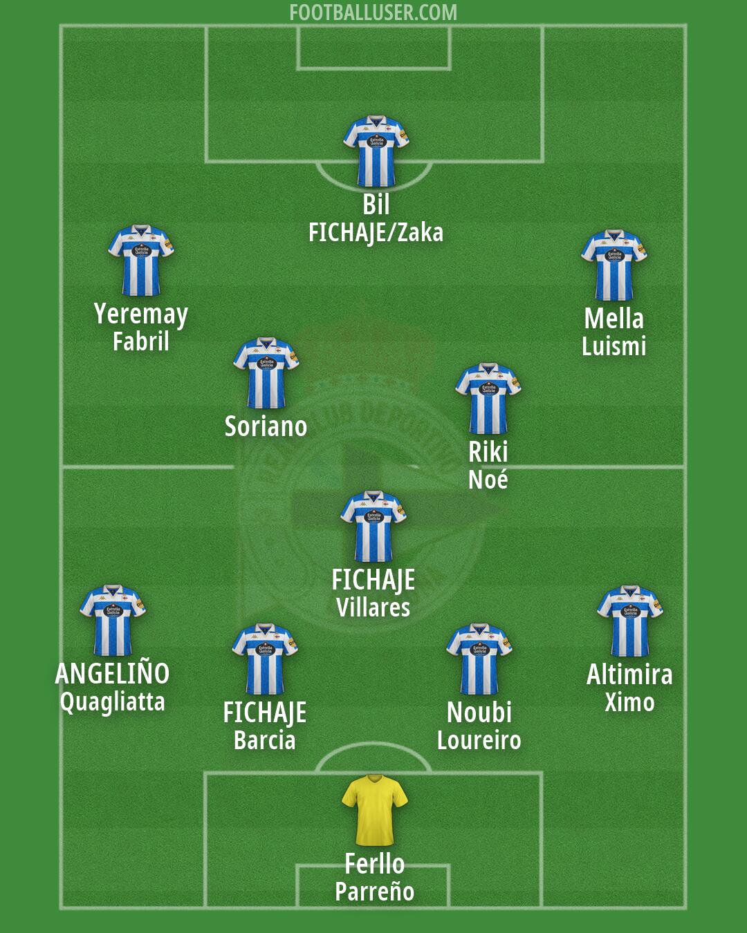 Deportivo Formation 2026