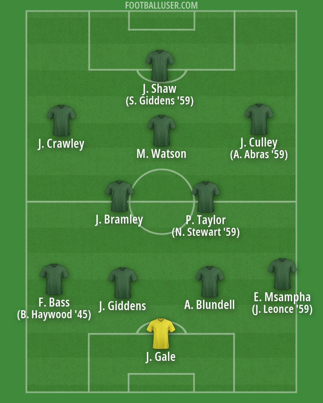 Custom Team Formation 2026