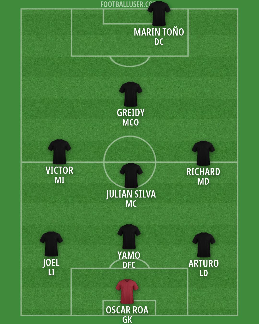 Custom Team Formation 2026