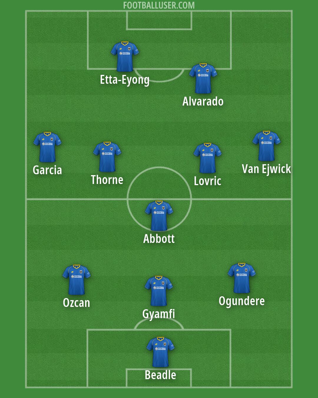 AFC Wimbledon Formation 2026