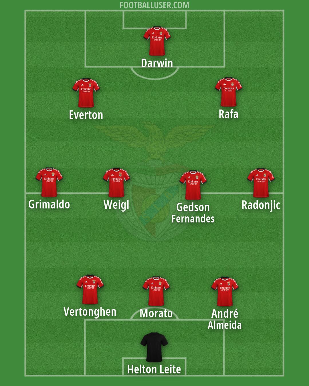 SL Benfica Formation 2026