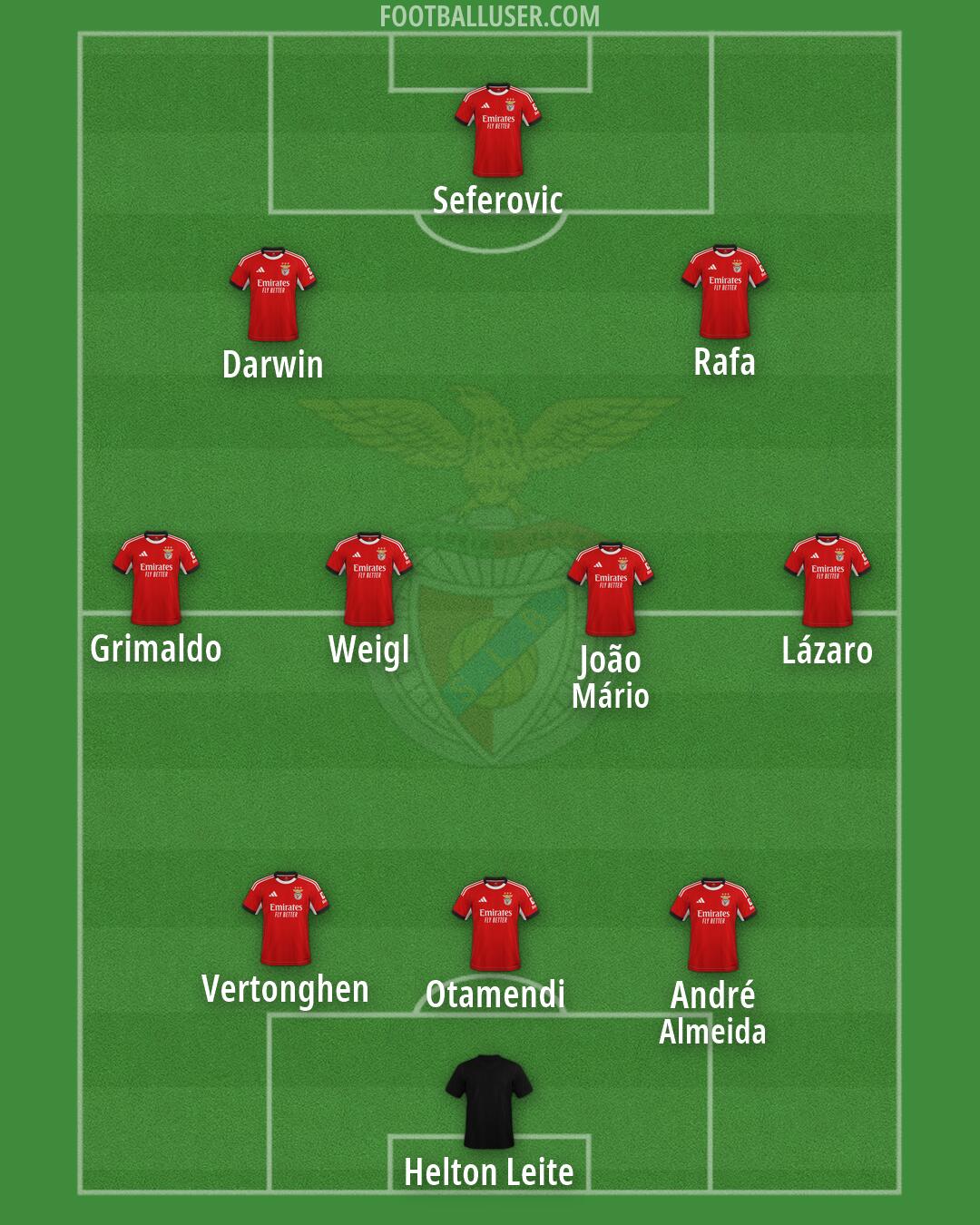 SL Benfica Formation 2026