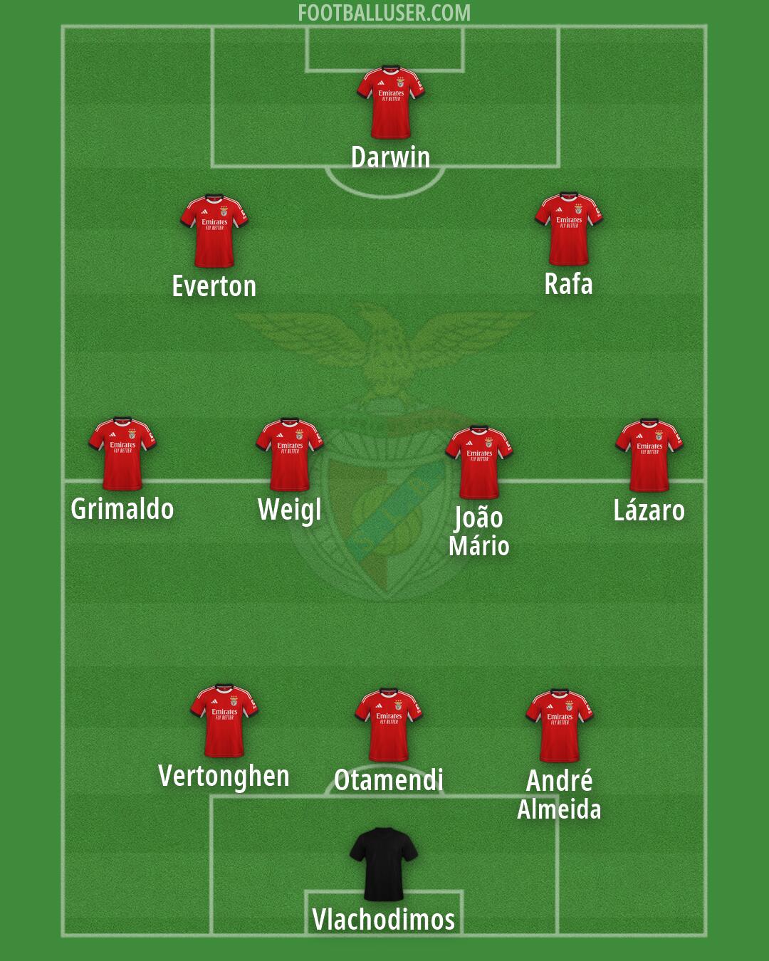SL Benfica Formation 2026