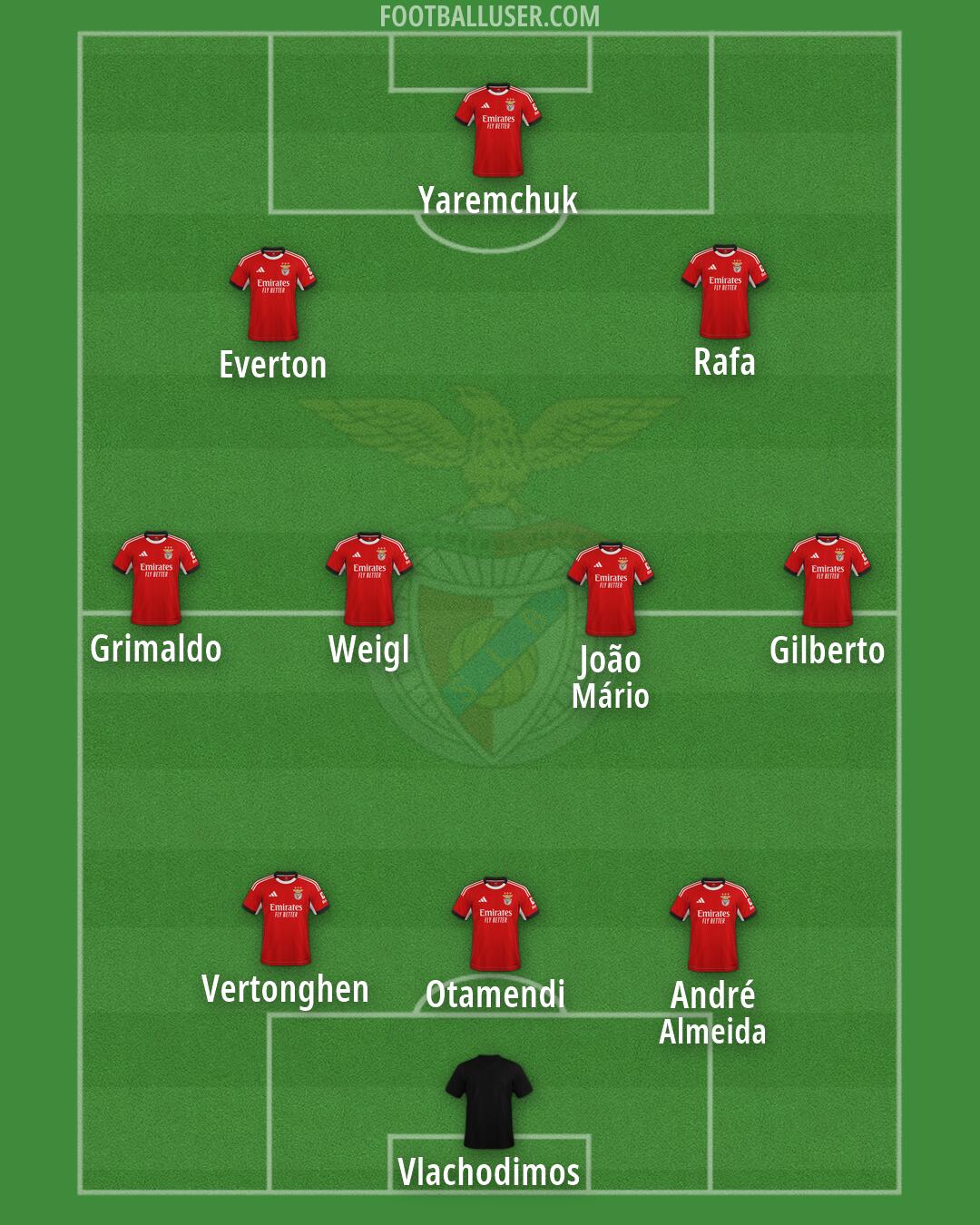 SL Benfica Formation 2026