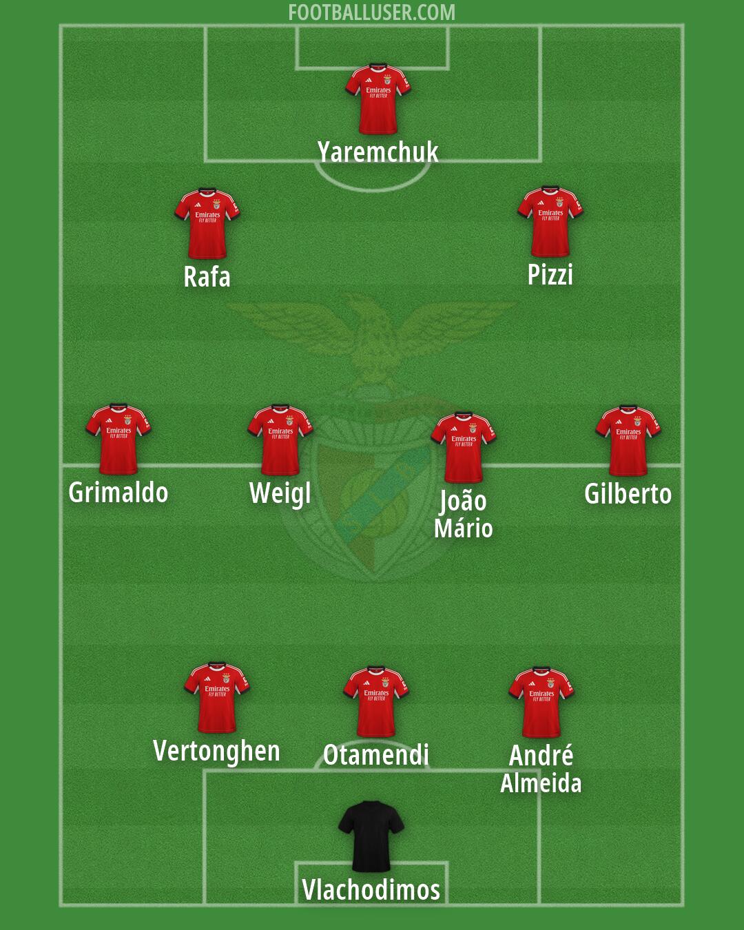 SL Benfica Formation 2026