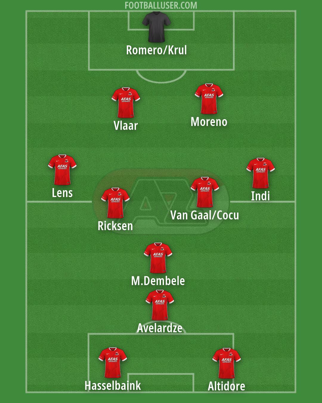 AZ Formation 2026