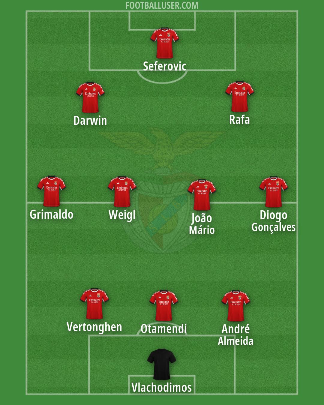 SL Benfica Formation 2026