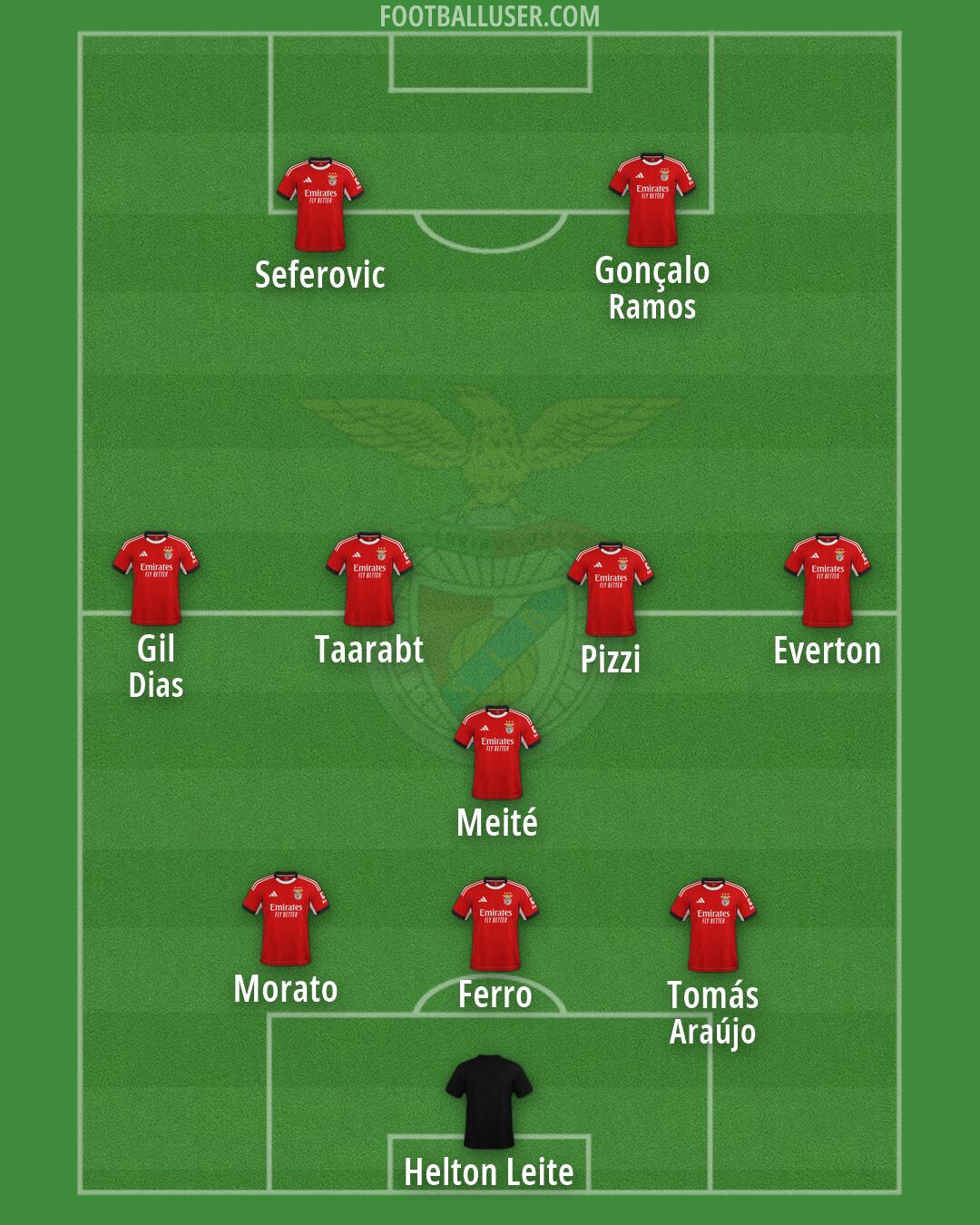 SL Benfica Formation 2026