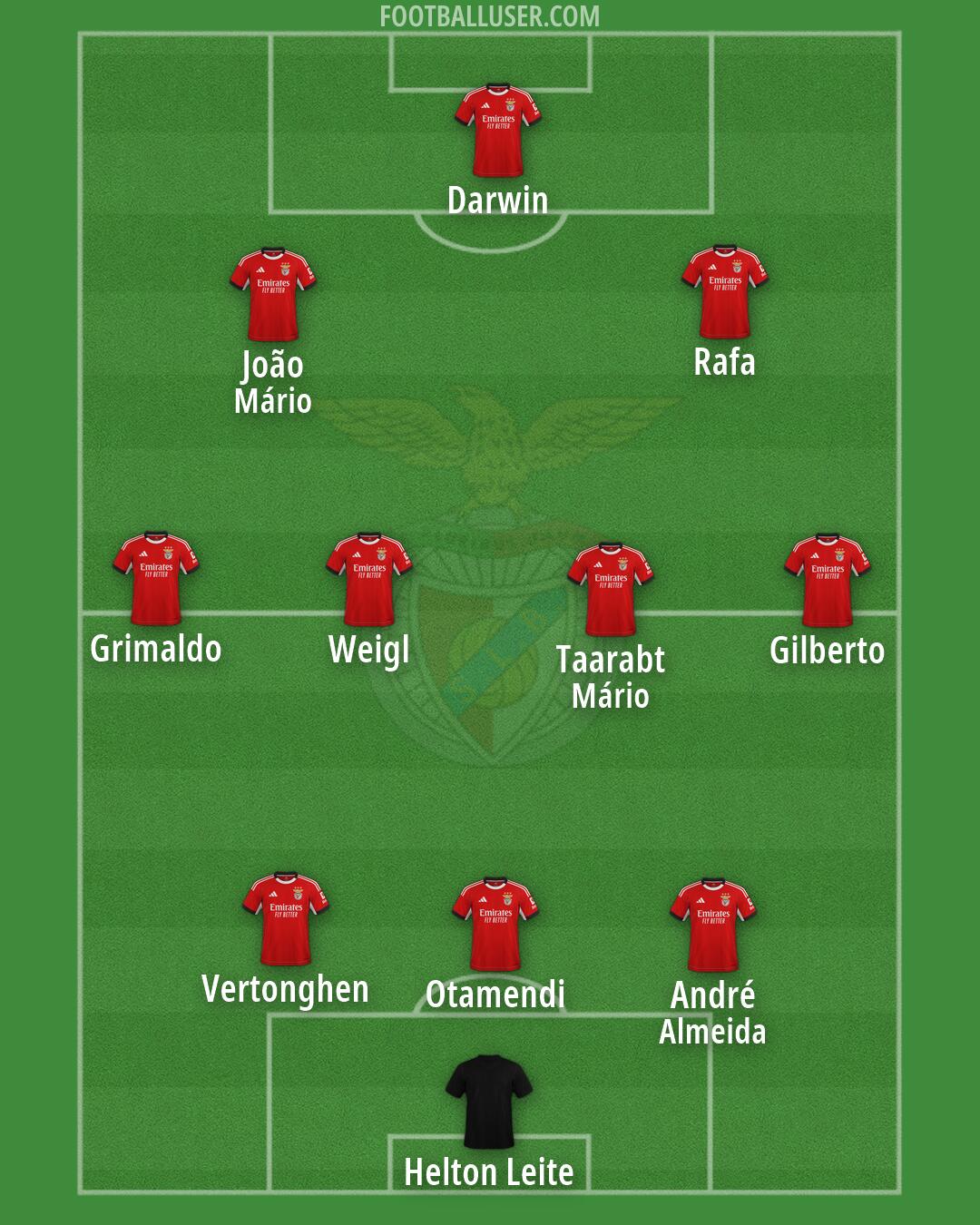 SL Benfica Formation 2026
