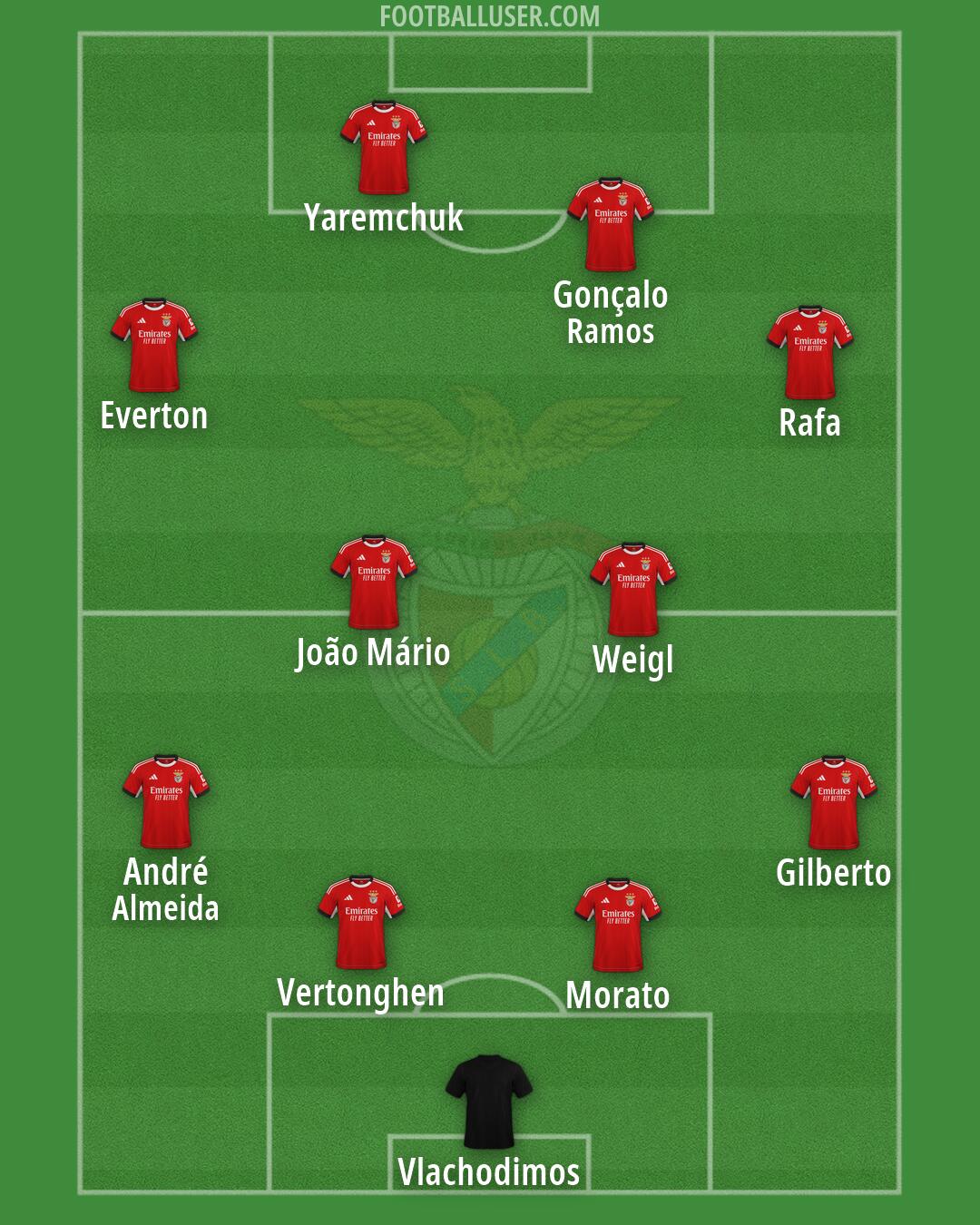 SL Benfica Formation 2026