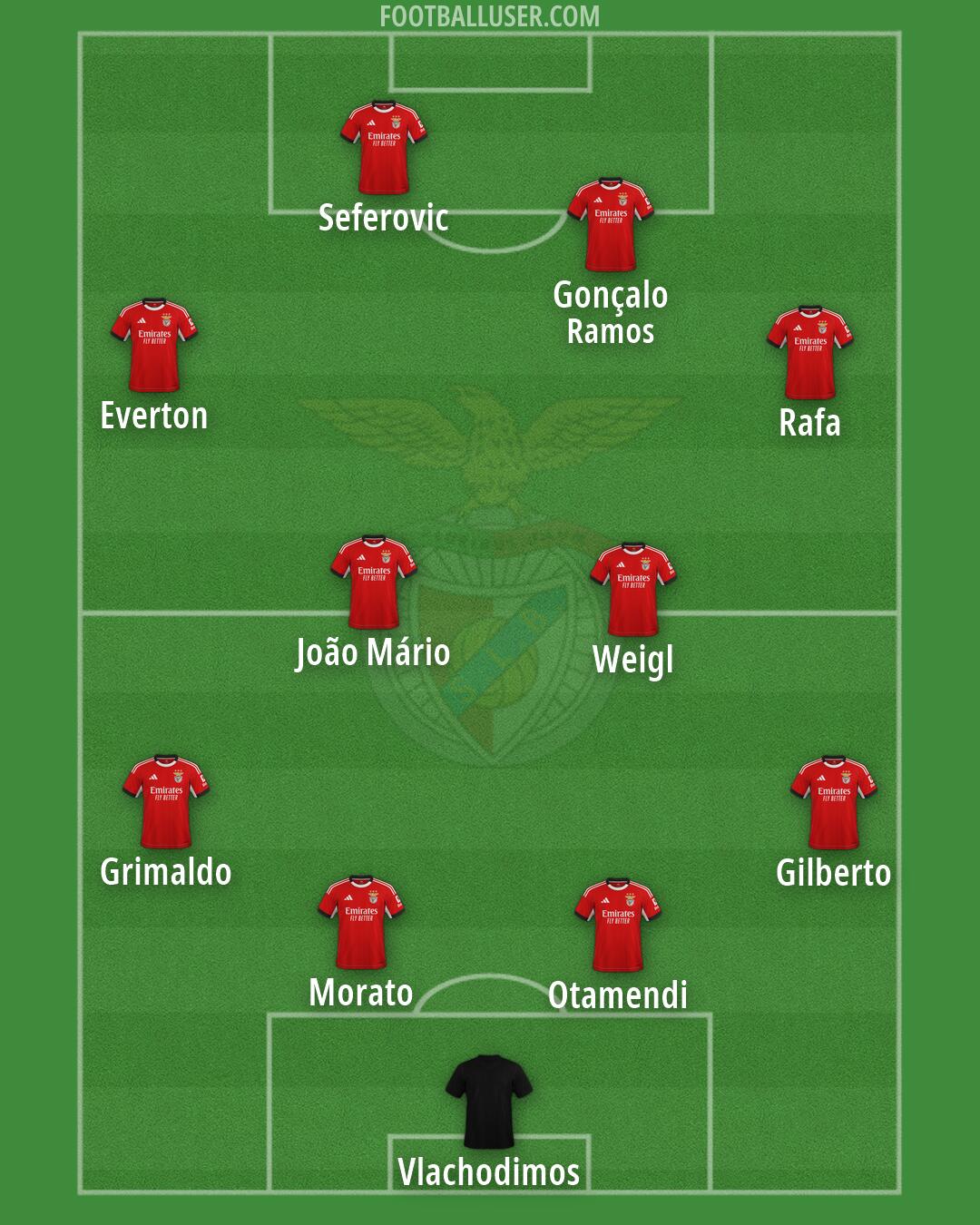 SL Benfica Formation 2026