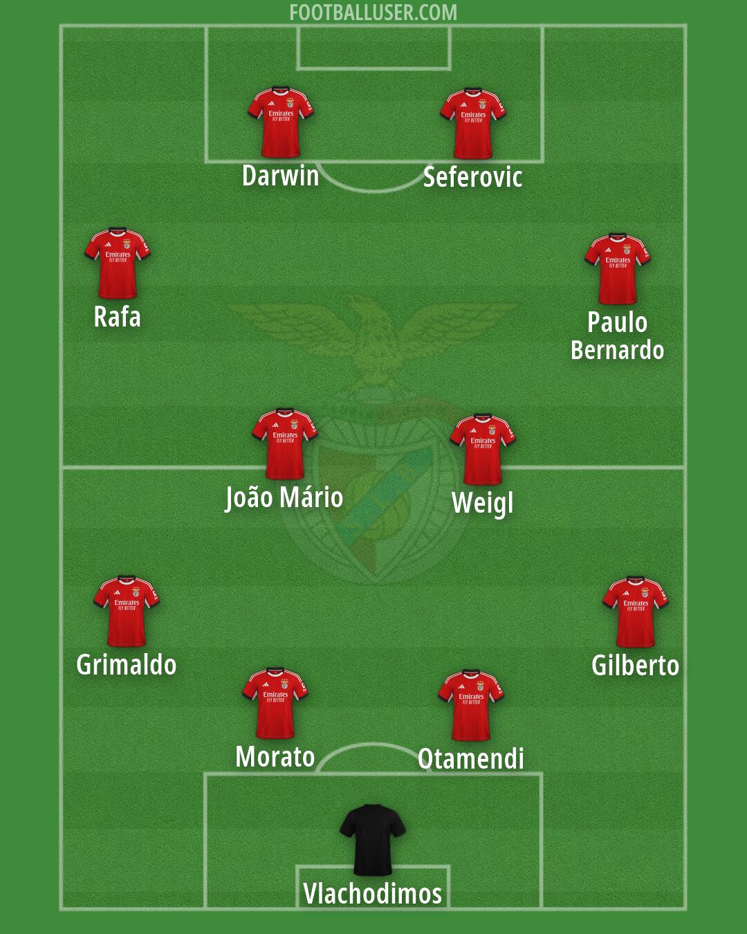 SL Benfica Formation 2026