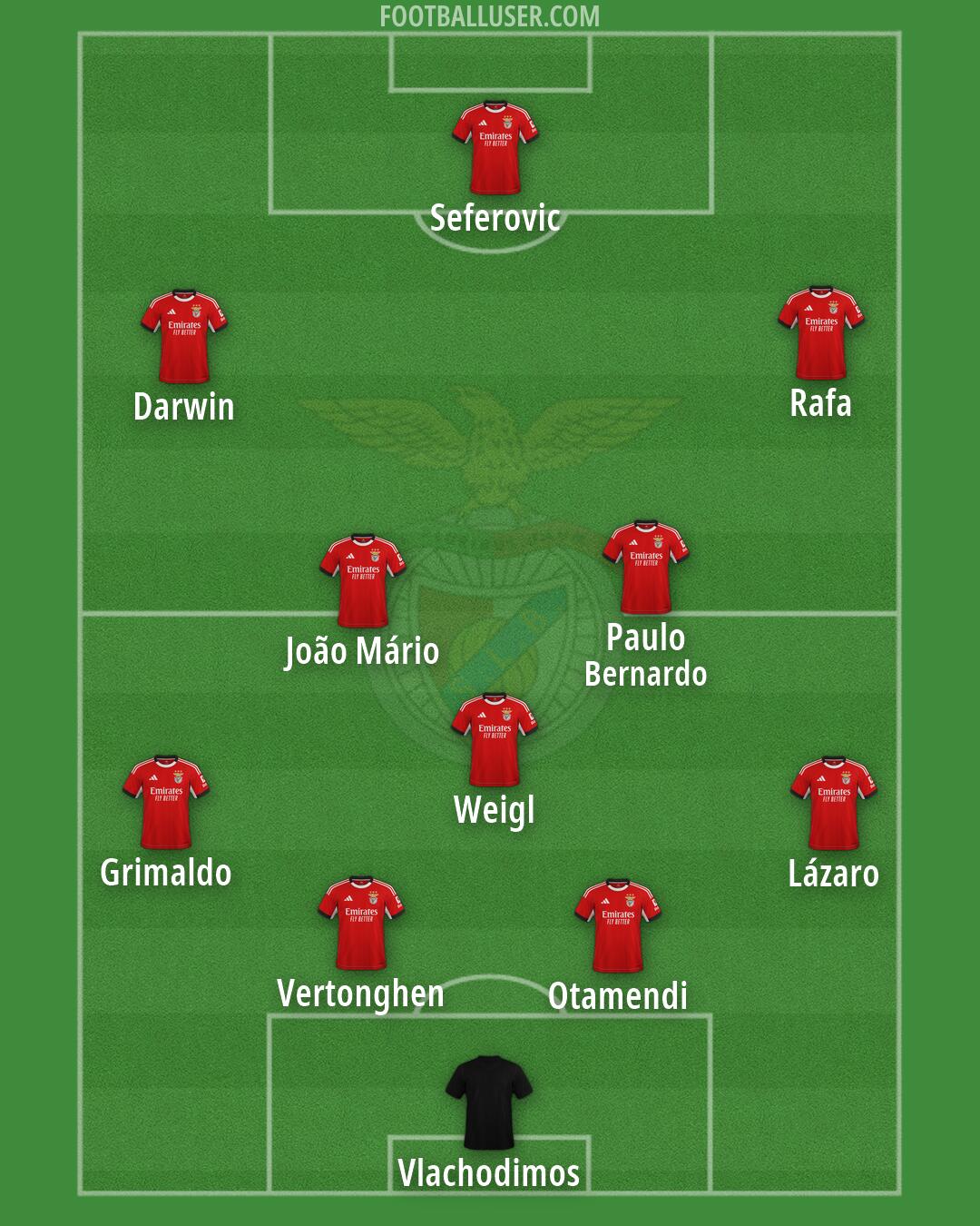 SL Benfica Formation 2026