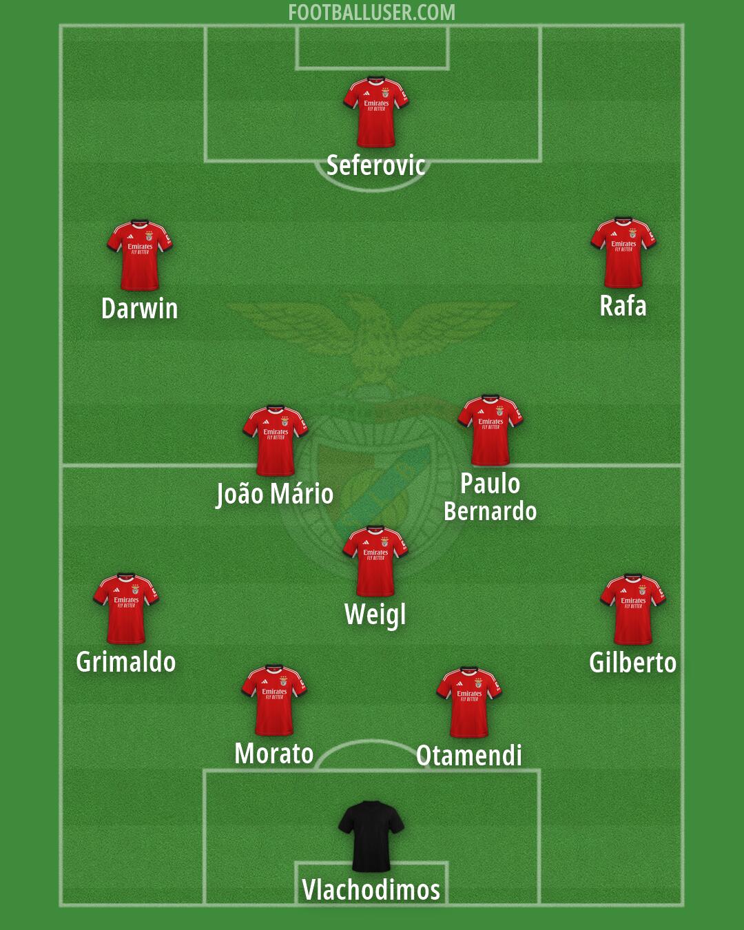 SL Benfica Formation 2026