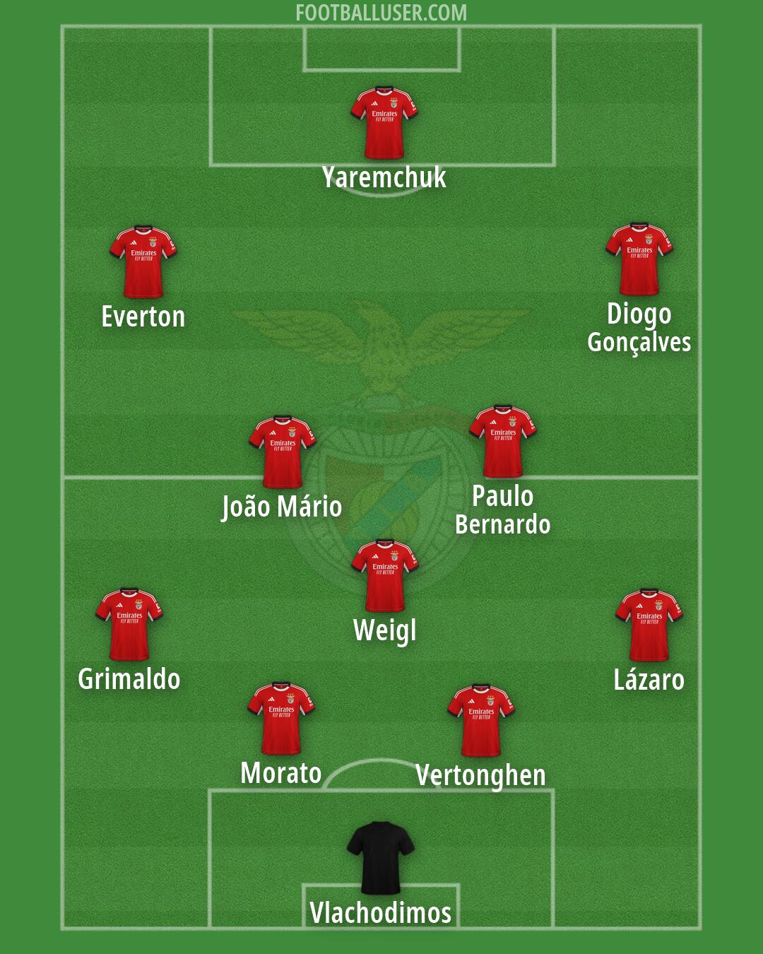 SL Benfica Formation 2026