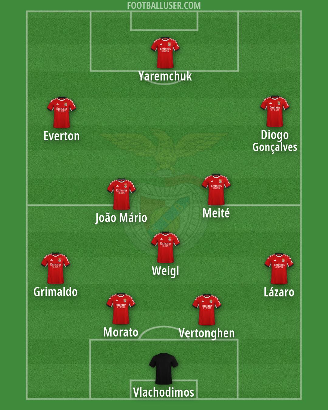 SL Benfica Formation 2026
