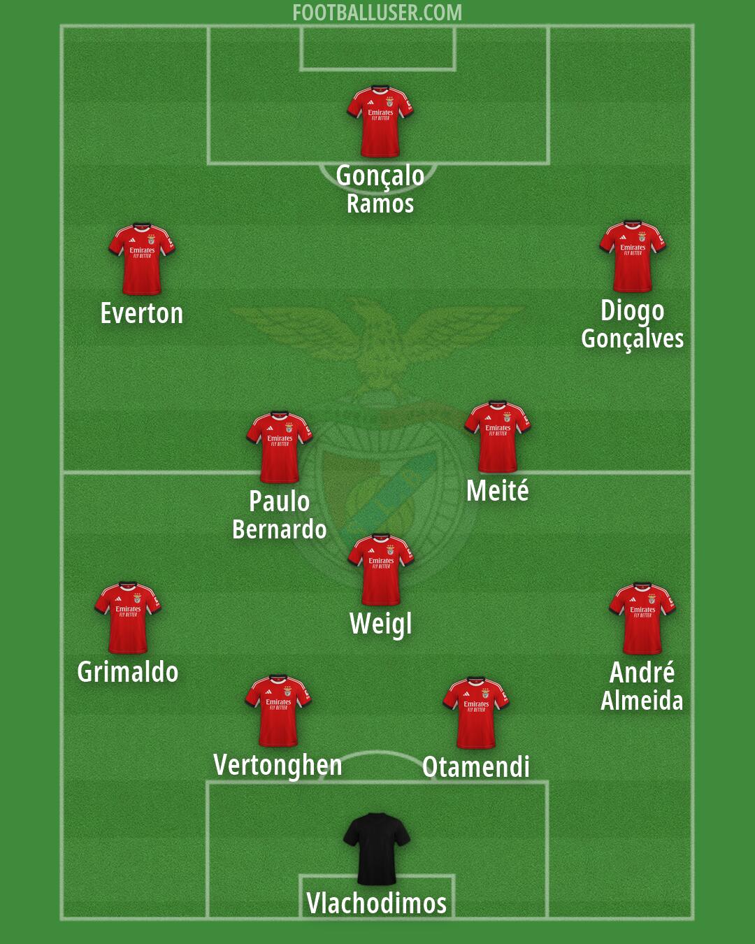 SL Benfica Formation 2026