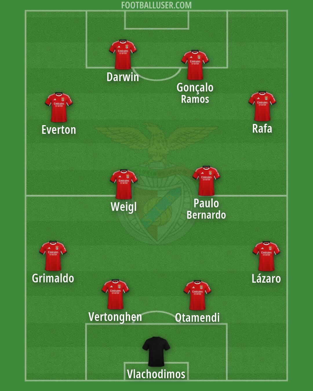 SL Benfica Formation 2026