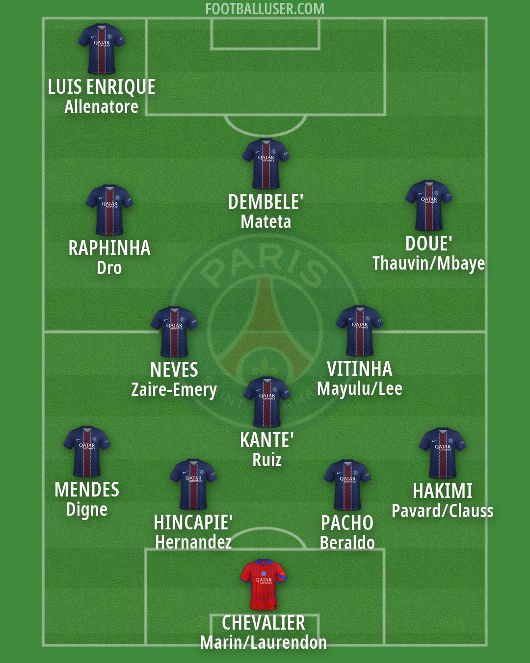 PSG Formation 2026