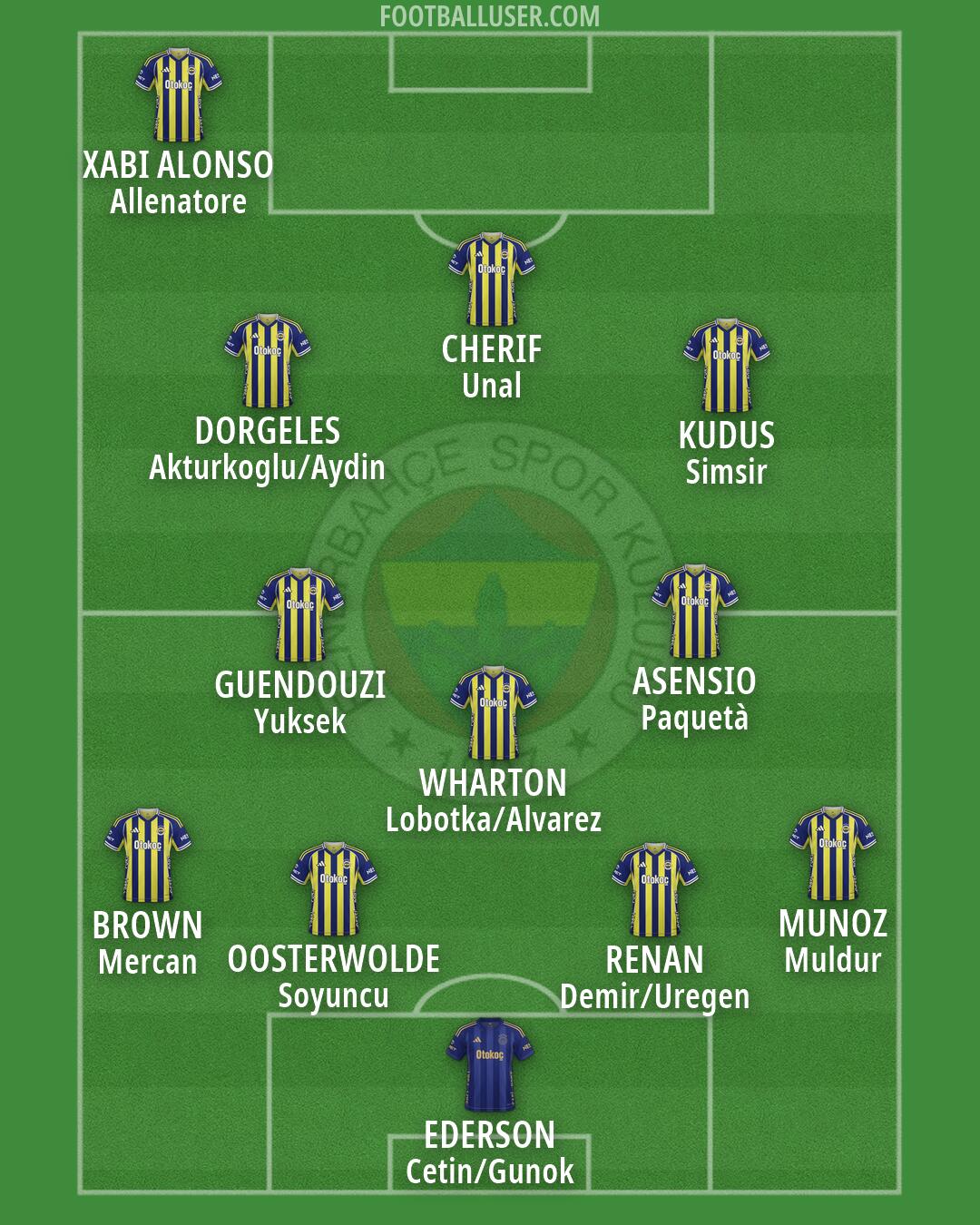 Fenerbahçe Formation 2026