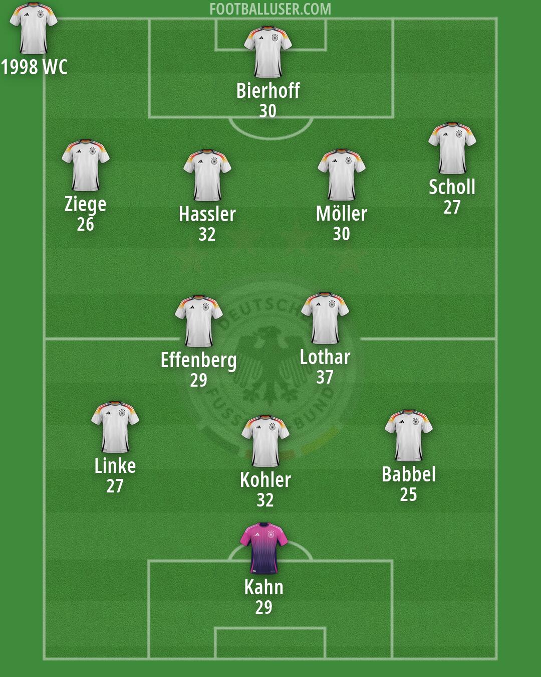 Germany Formation 2026