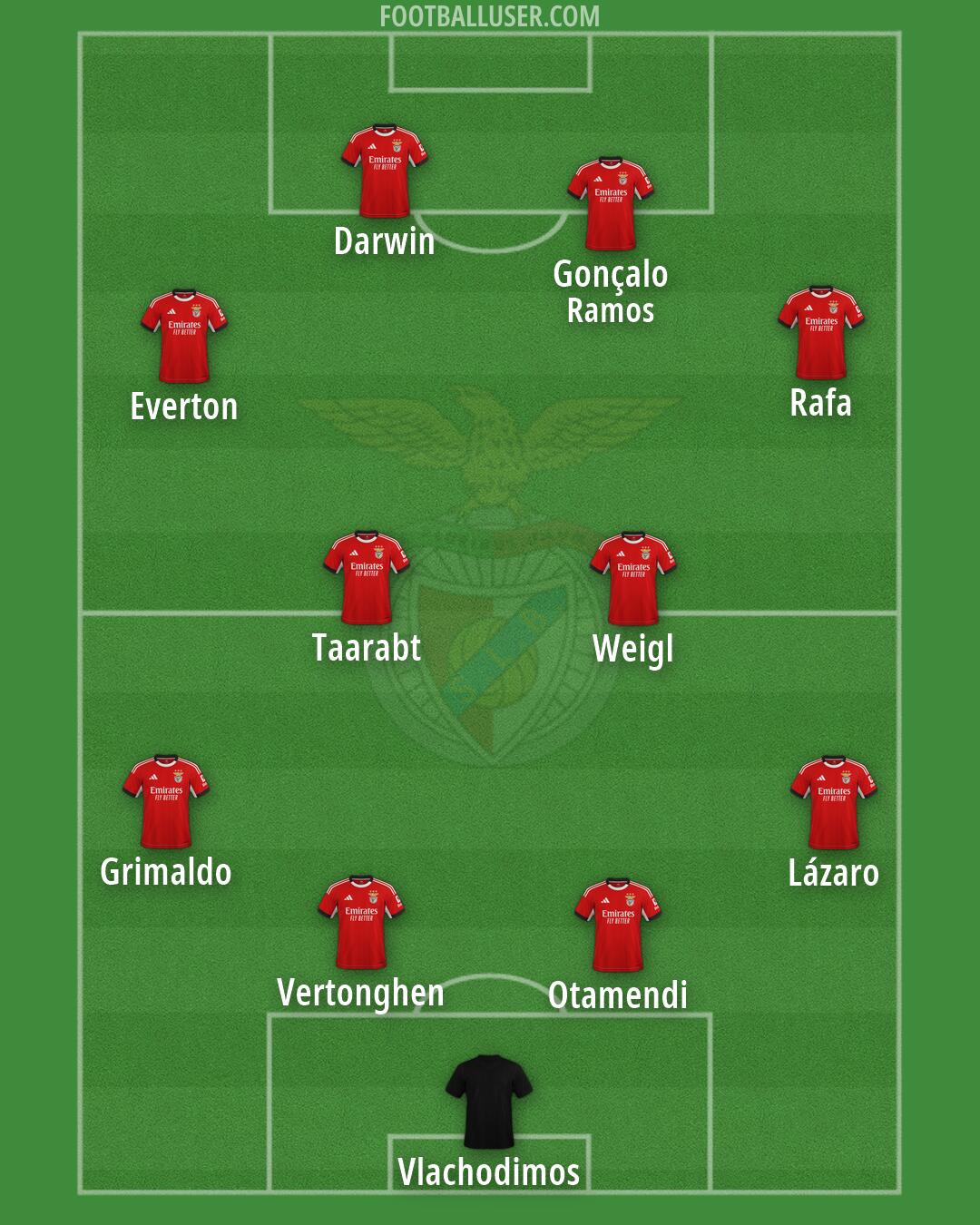 SL Benfica Formation 2026