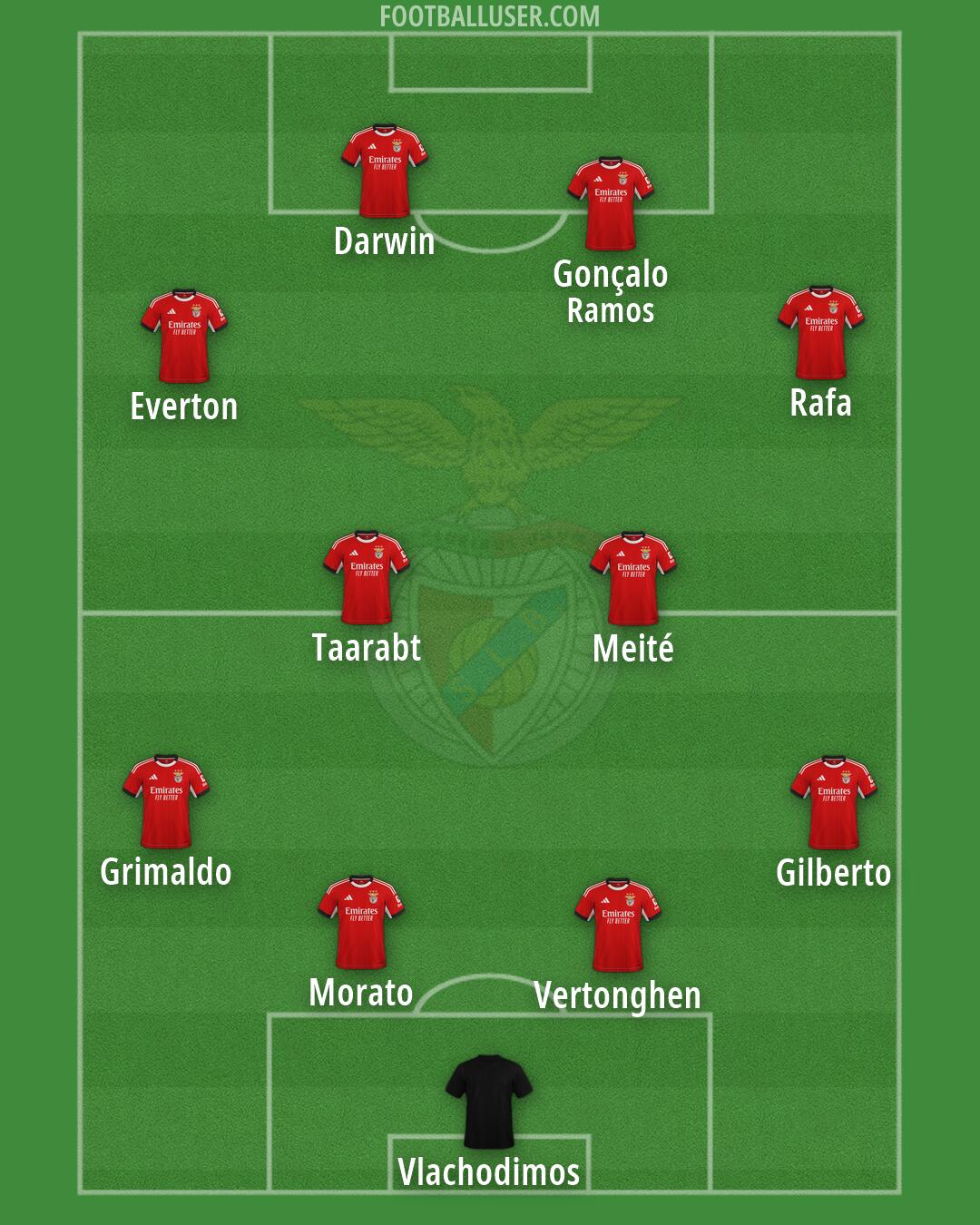 SL Benfica Formation 2026