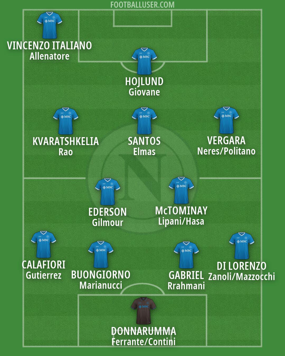 Napoli Formation 2026