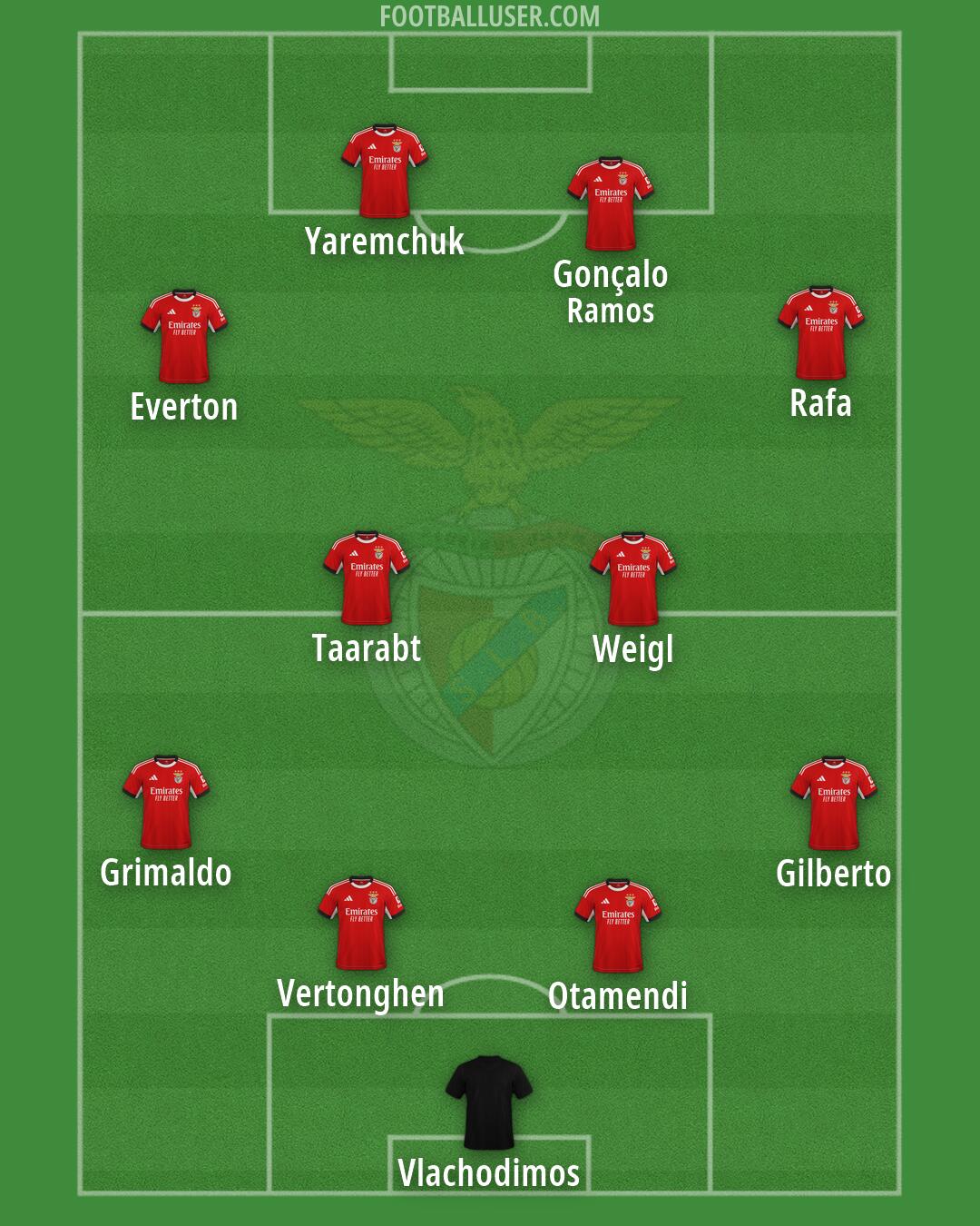 SL Benfica Formation 2026