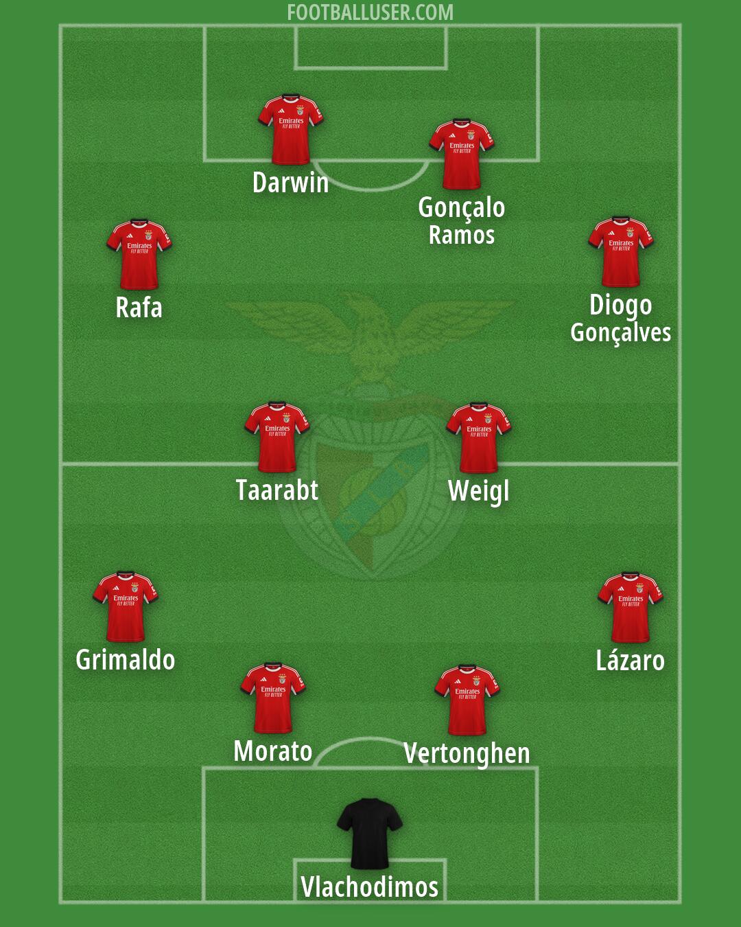 SL Benfica Formation 2026