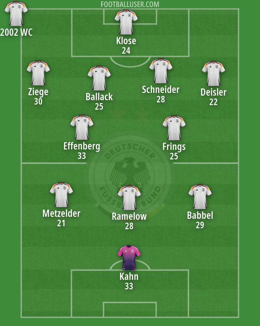 Germany Formation 2026