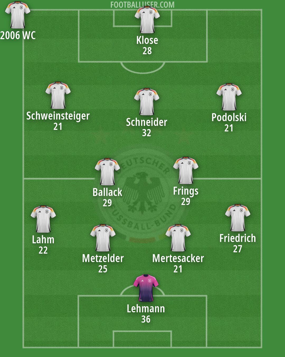 Germany Formation 2026