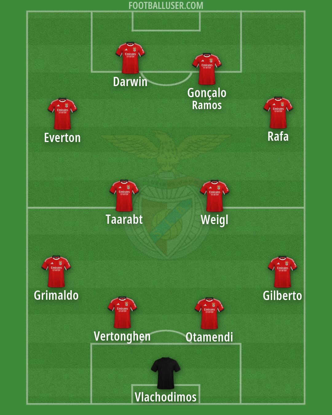 SL Benfica Formation 2026