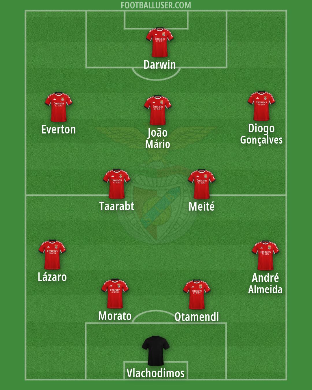 SL Benfica Formation 2026