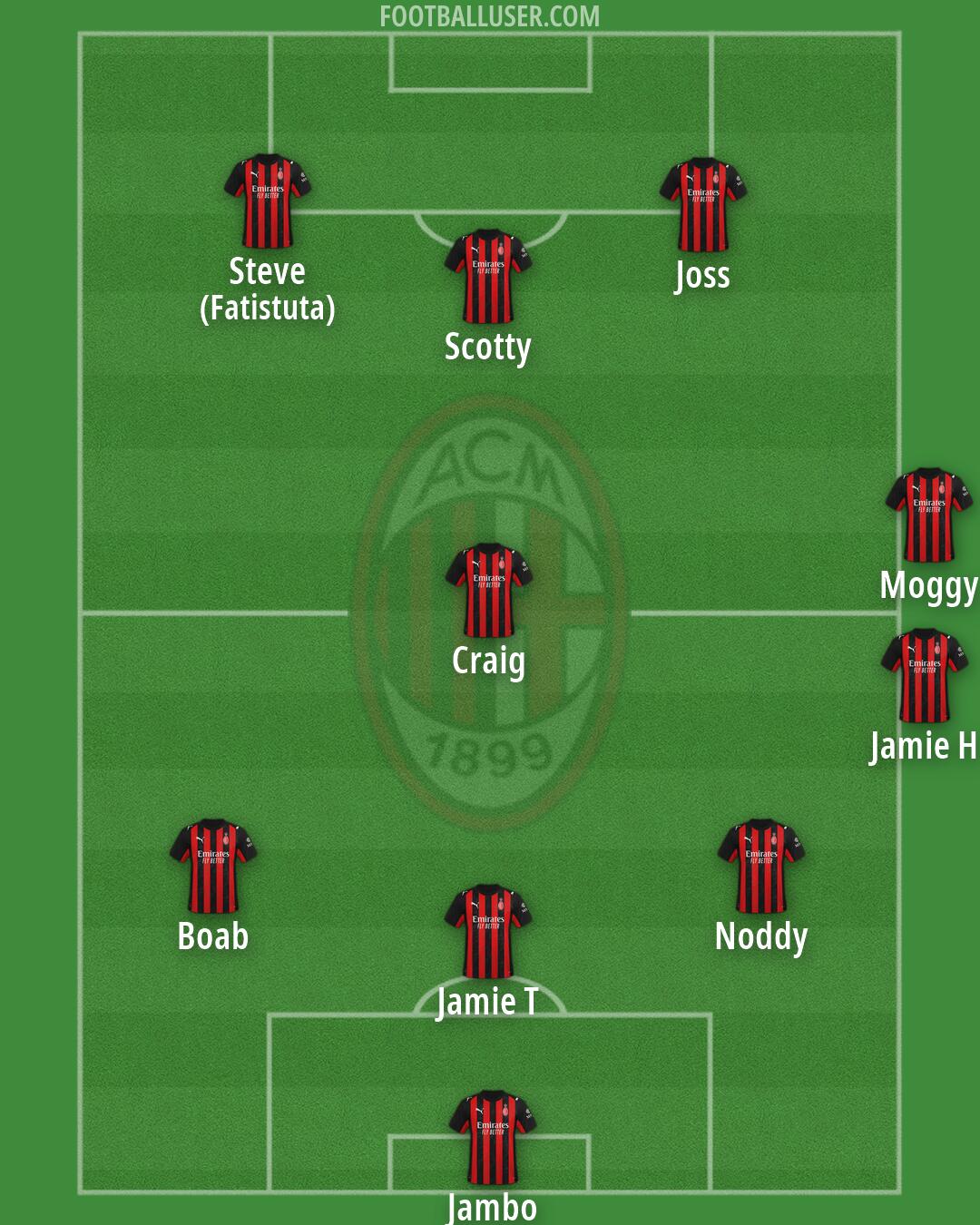 Milan Formation 2026