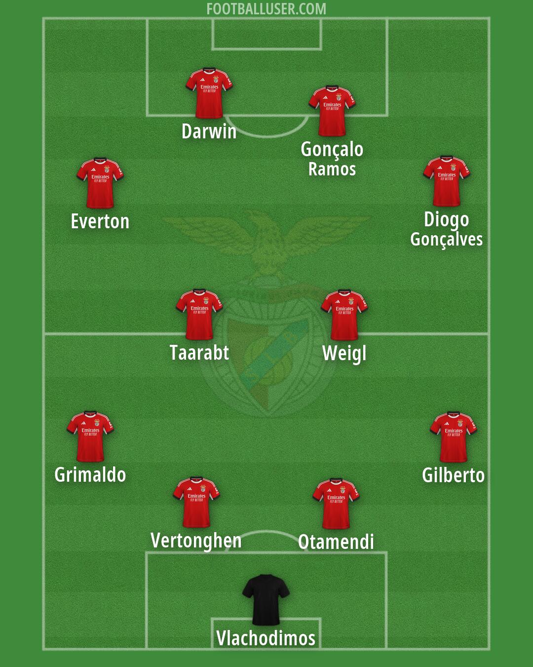 SL Benfica Formation 2026