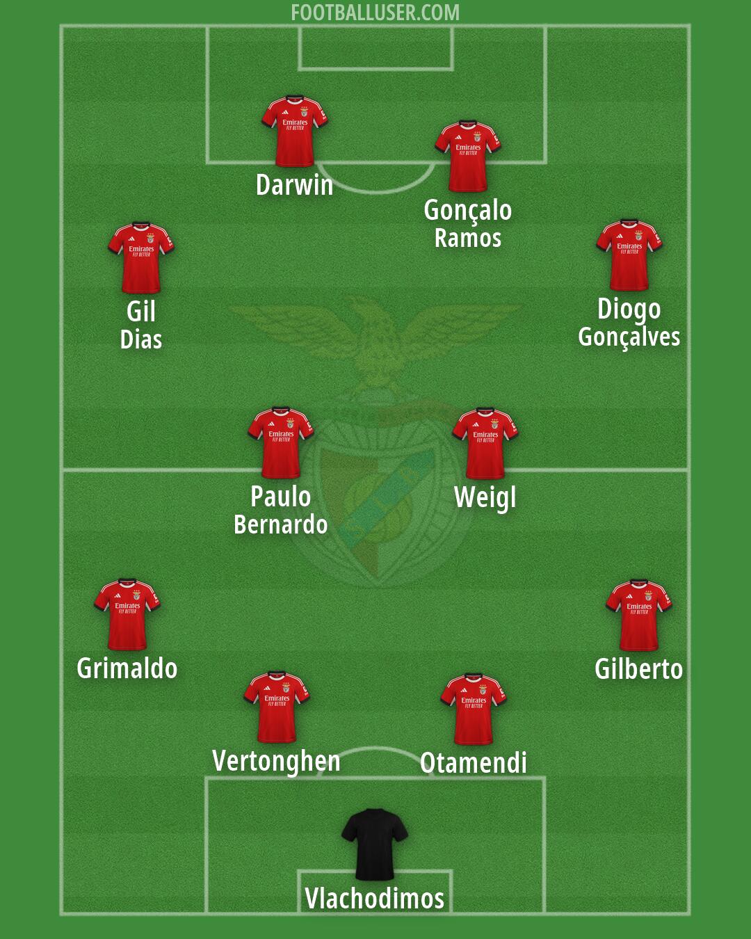 SL Benfica Formation 2026