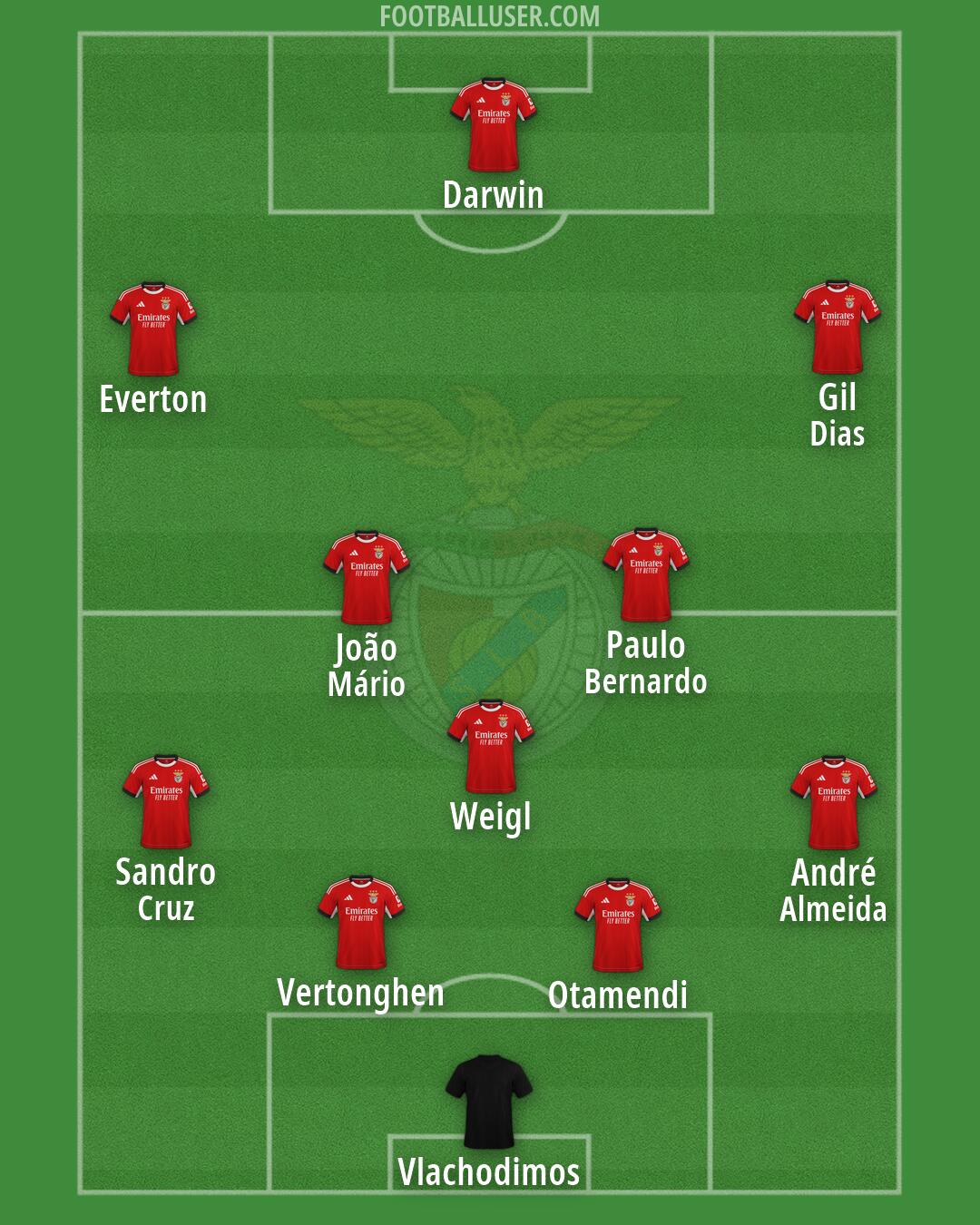 SL Benfica Formation 2026