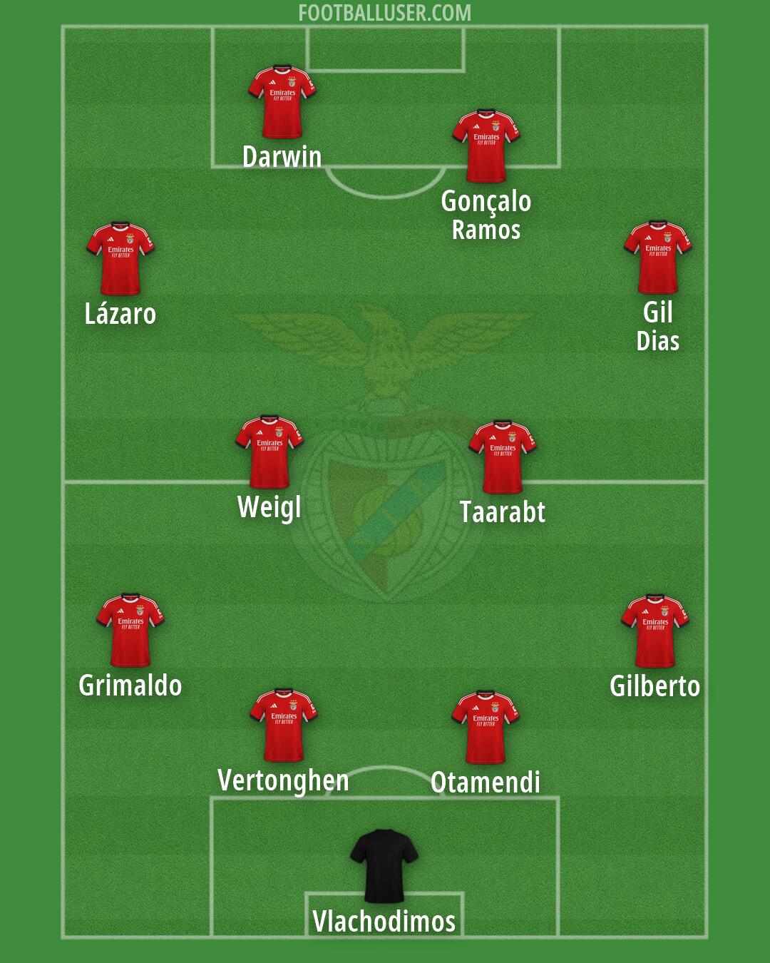 SL Benfica Formation 2026