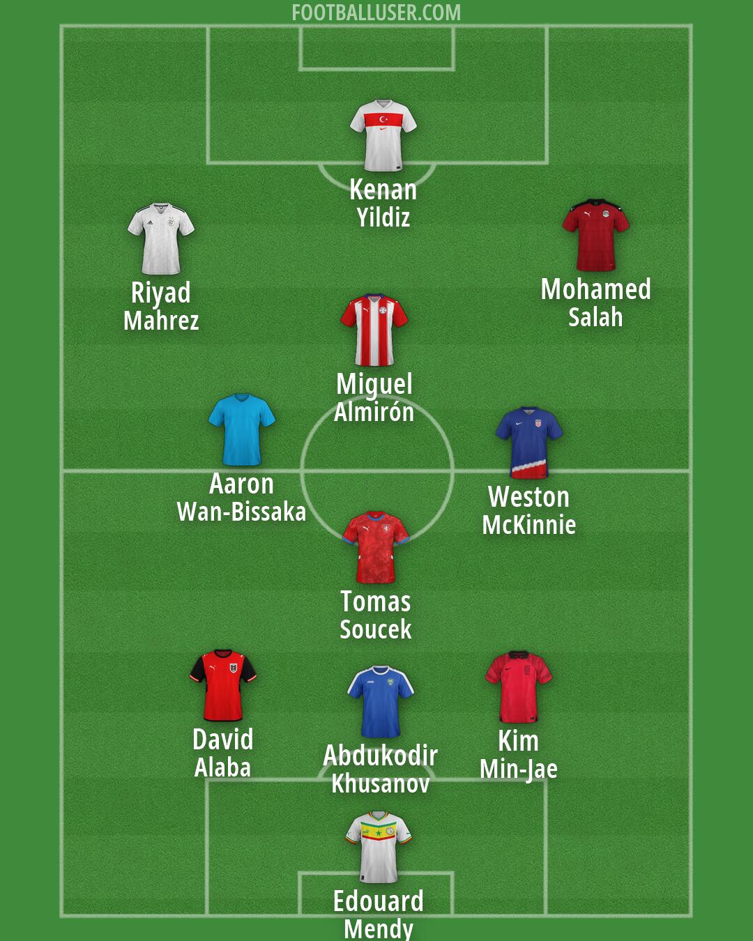 Custom Team Formation 2026