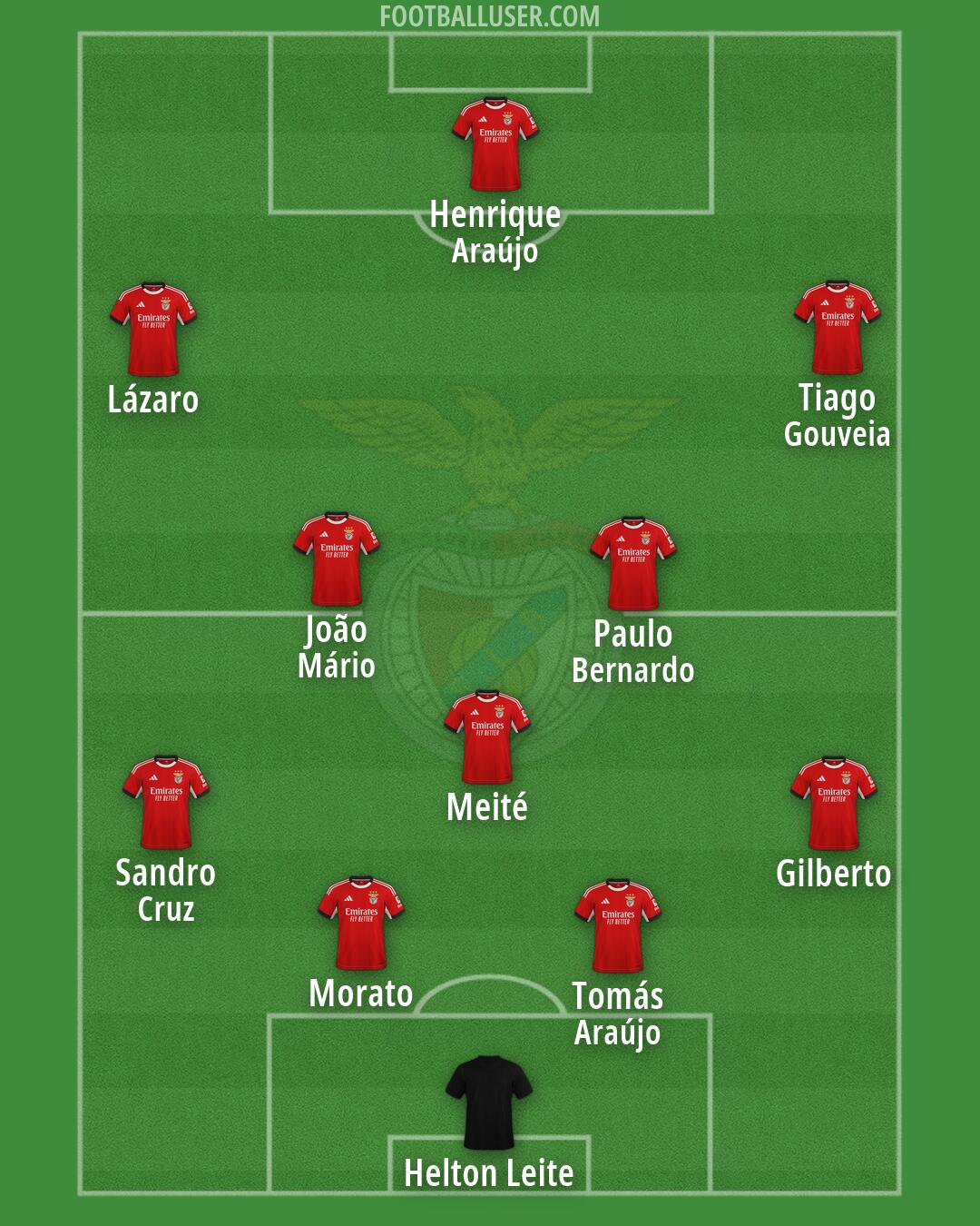 SL Benfica Formation 2026
