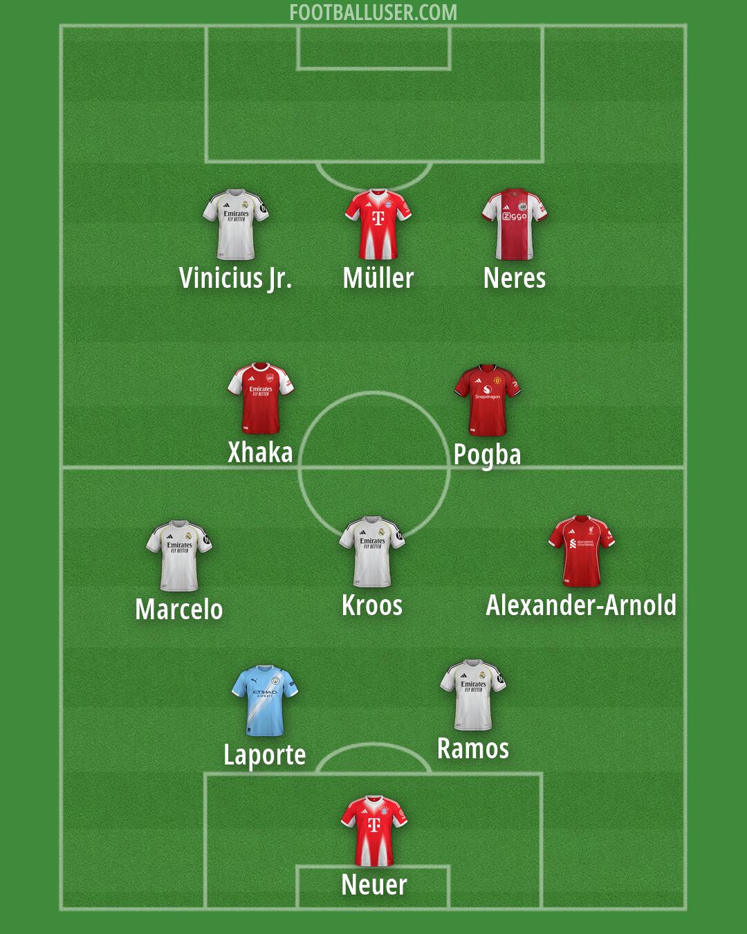 Custom Team Formation 2026