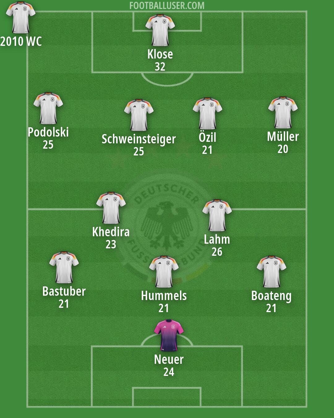 Germany Formation 2026