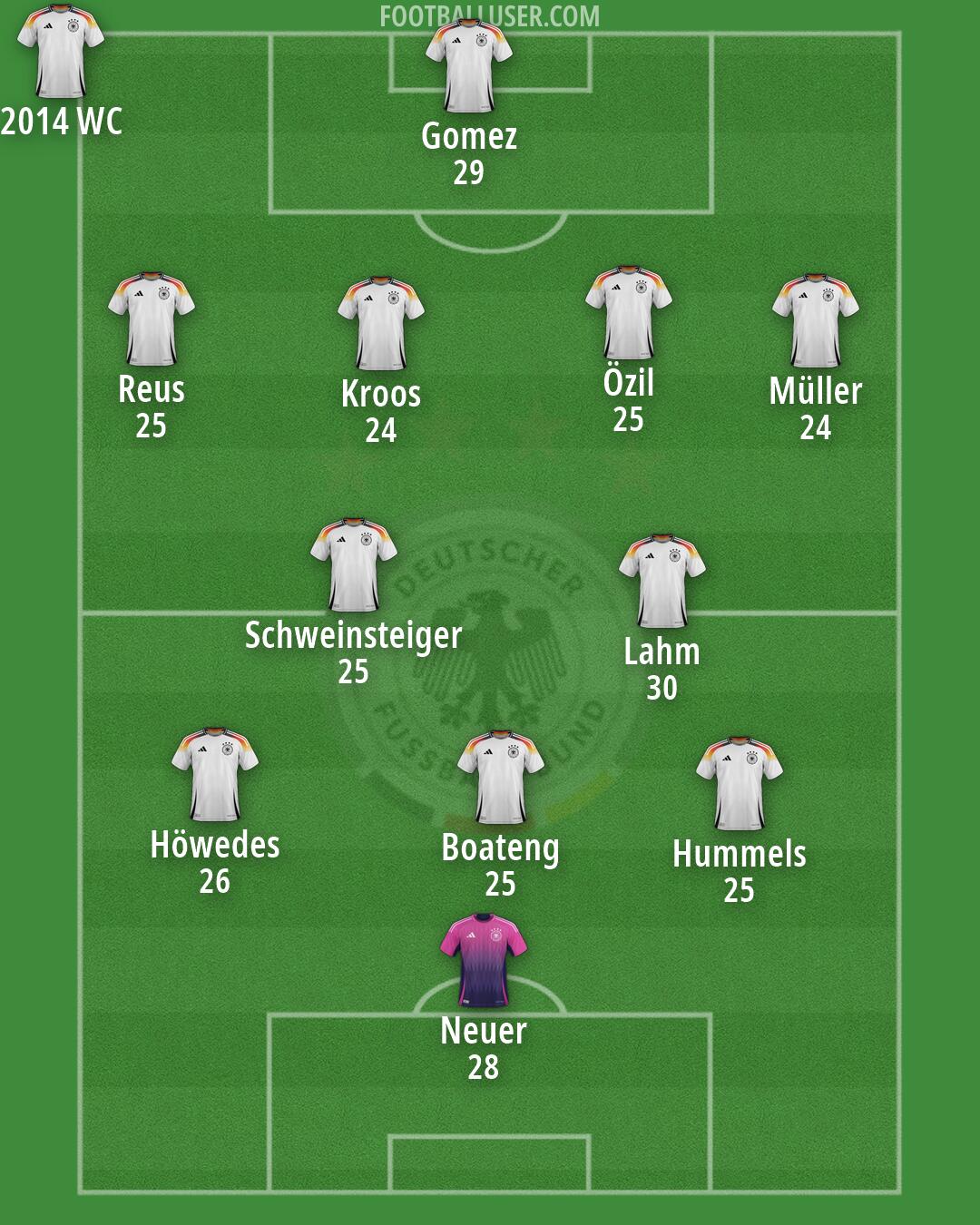 Germany Formation 2026
