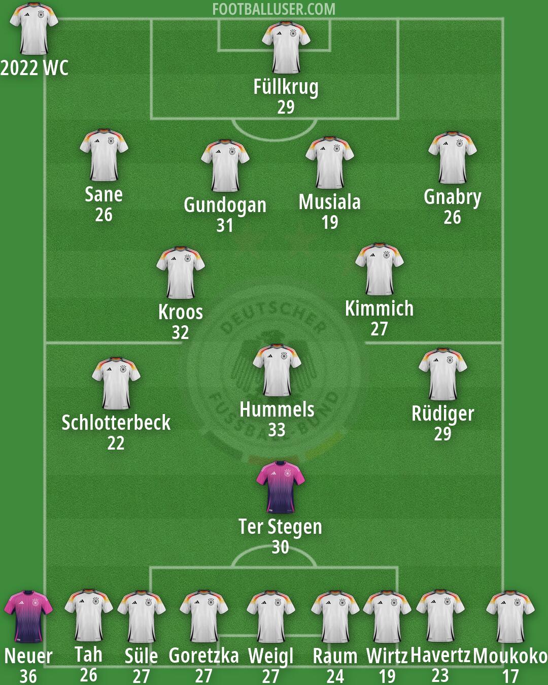 Germany Formation 2026
